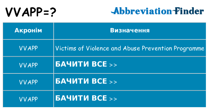 Що vvapp означають