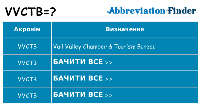 Що vvctb означають