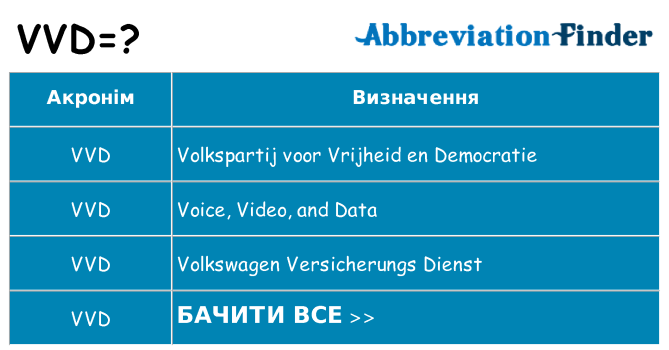 Що vvd означають