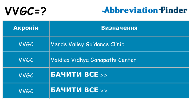Що vvgc означають
