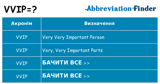 Що vvip означають