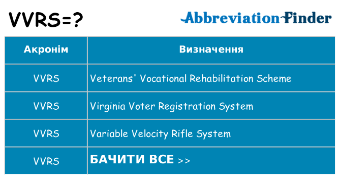 Що vvrs означають