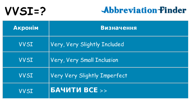 Що vvsi означають