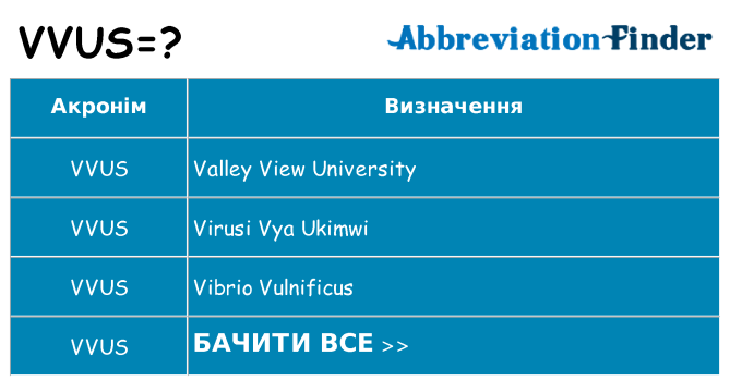Що vvus означають