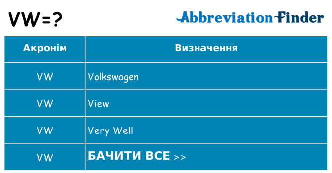 Що vw означають