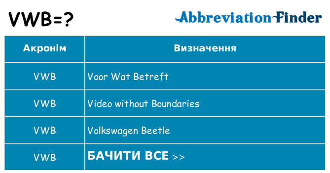 Що vwb означають