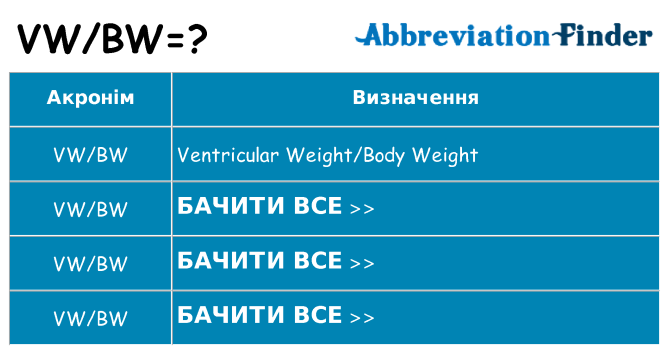 Що vwbw означають