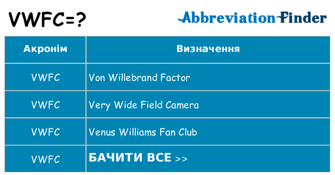 Що vwfc означають