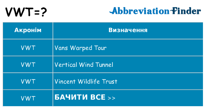 Що vwt означають