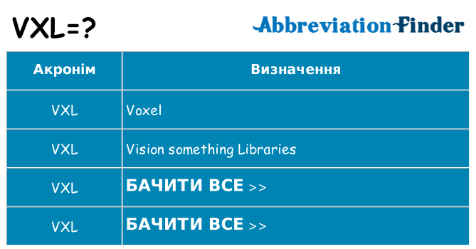 Що vxl означають