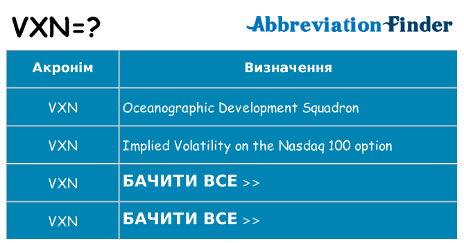 Що vxn означають