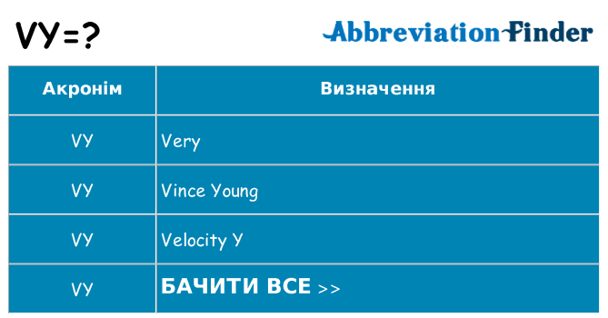 Що vy означають
