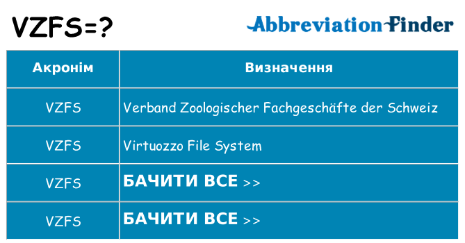 Що vzfs означають