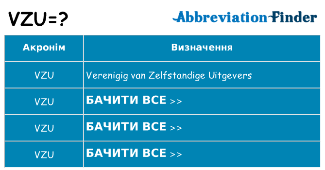 Що vzu означають