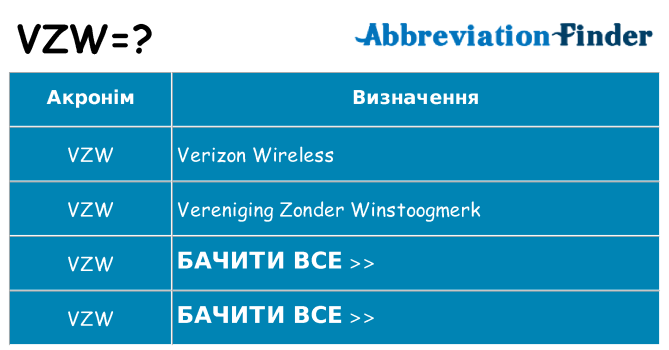 Що vzw означають