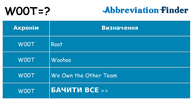 Що w00t означають