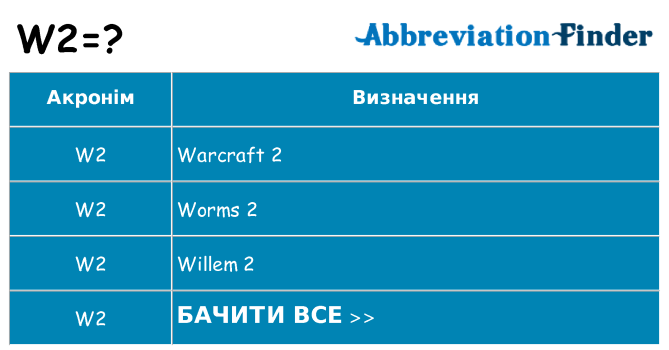 Що w2 означають
