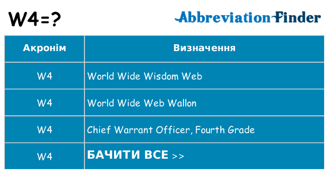 Що w4 означають