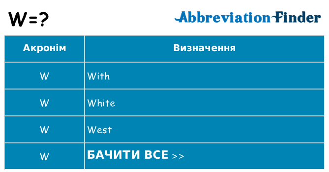 Що w означають