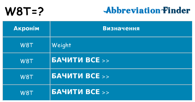 Що w8t означають