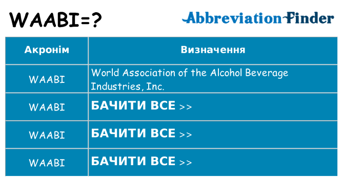 Що waabi означають