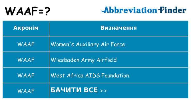 Що waaf означають