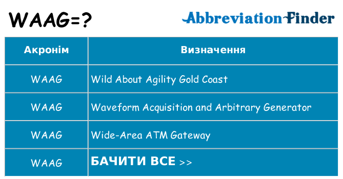 Що waag означають