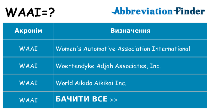 Що waai означають