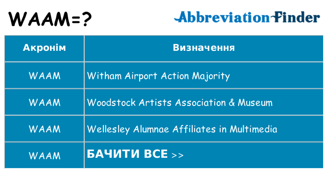 Що waam означають