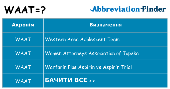 Що waat означають