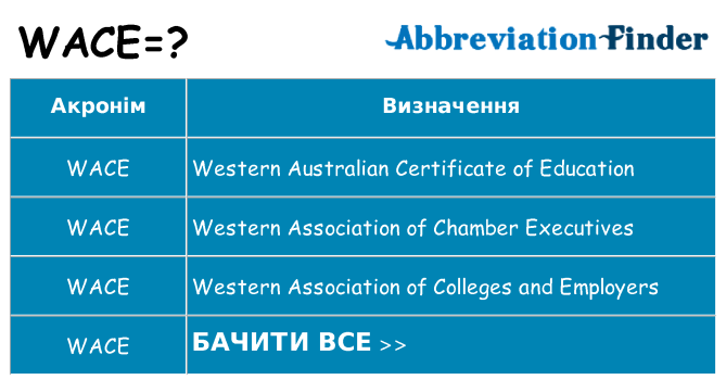 Що wace означають