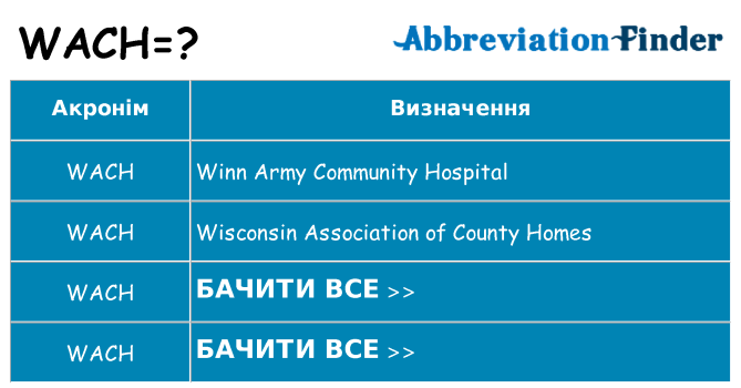 Що wach означають