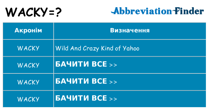 Що wacky означають