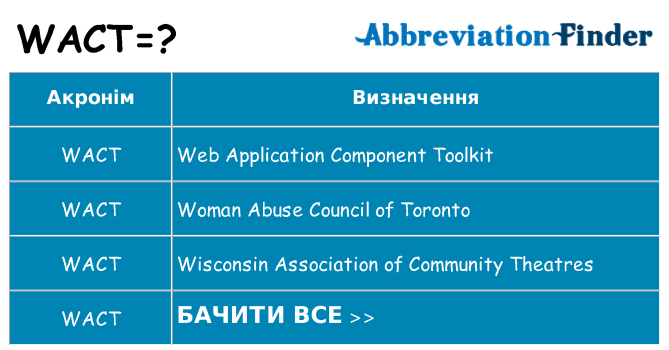 Що wact означають