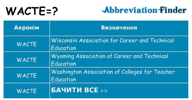 Що wacte означають