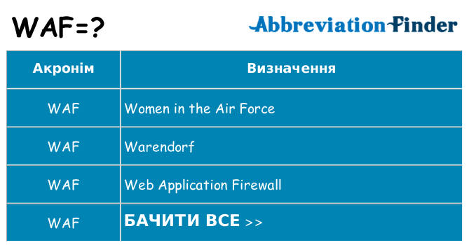 Що waf означають