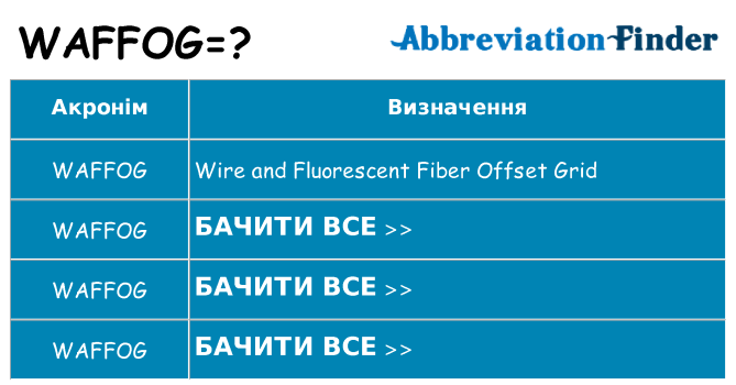 Що waffog означають