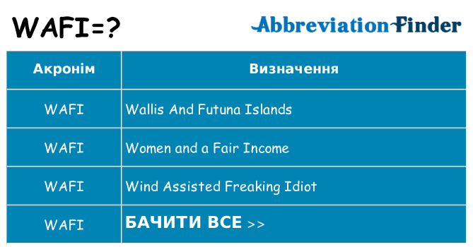 Що wafi означають