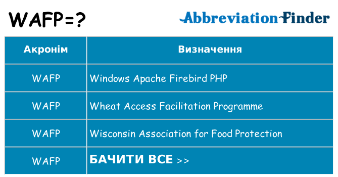 Що wafp означають