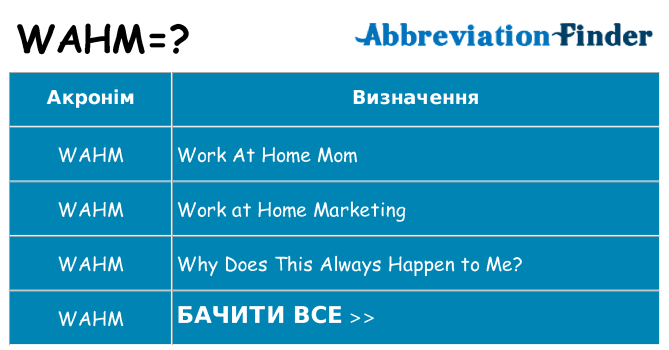 Що wahm означають
