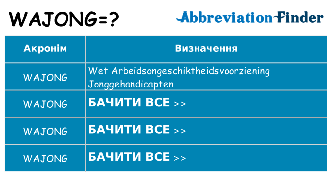 Що wajong означають