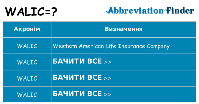 Що walic означають