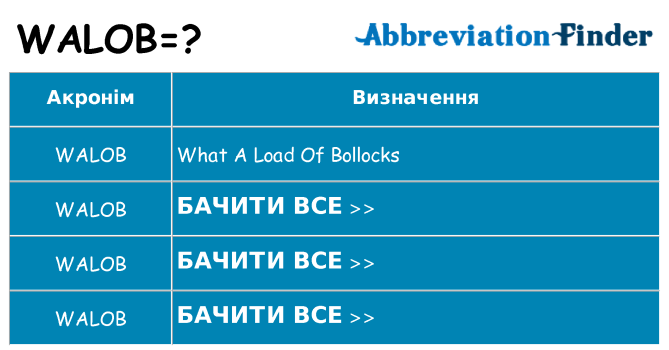 Що walob означають