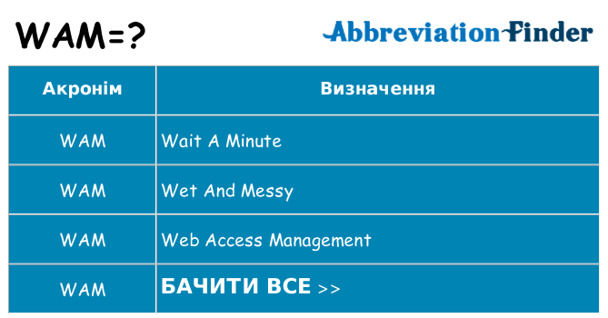 Що wam означають