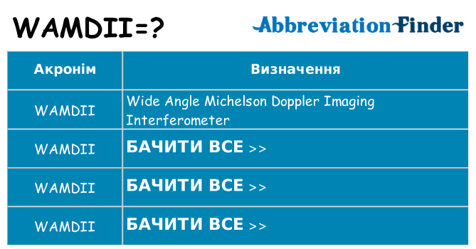 Що wamdii означають