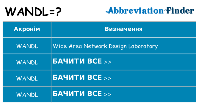 Що wandl означають