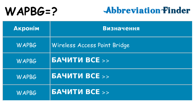 Що wapbg означають