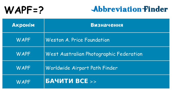 Що wapf означають