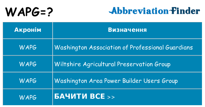 Що wapg означають