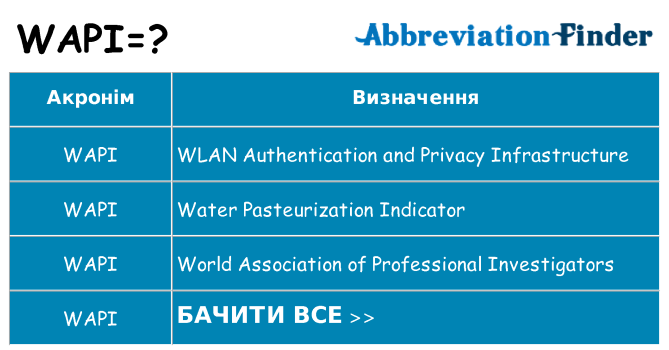 Що wapi означають